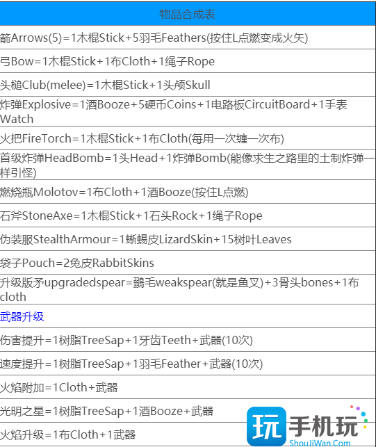 森林游戏合成表大全分享