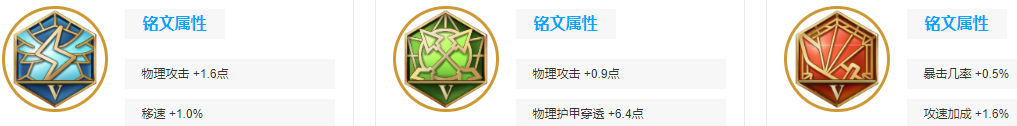 王者荣耀关羽铭文搭配推荐