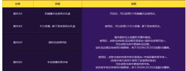 dnf超时空漩涡有什么奖励_dnf超时空漩涡奖励