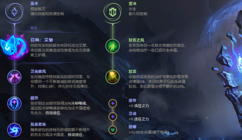 LOL无限火力贴膜流盲僧怎么出装_LOL无限火力贴膜流盲僧出装推荐