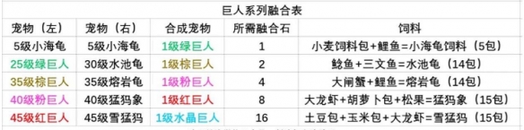 创造与魔法宠物融合表_创造与魔法宠物融合大全
