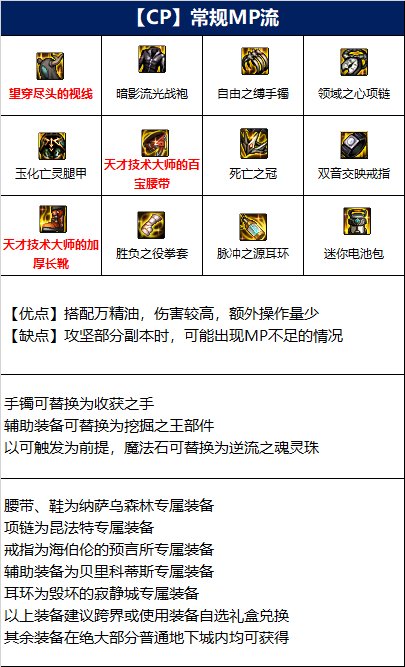 dnf武神110级装备怎么搭配-武神110级装备最强搭配图