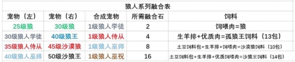 创造与魔法宠物融合表_创造与魔法宠物融合大全