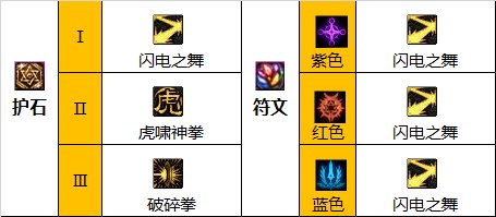 dnf武神110级装备怎么搭配-武神110级装备最强搭配图