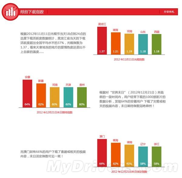 迅雷最热门下载揭晓：李宗瑞自拍和泷泽萝拉大作