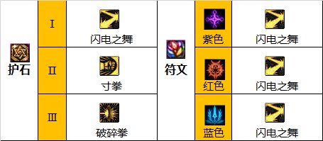 dnf武神110级装备怎么搭配-武神110级装备最强搭配图