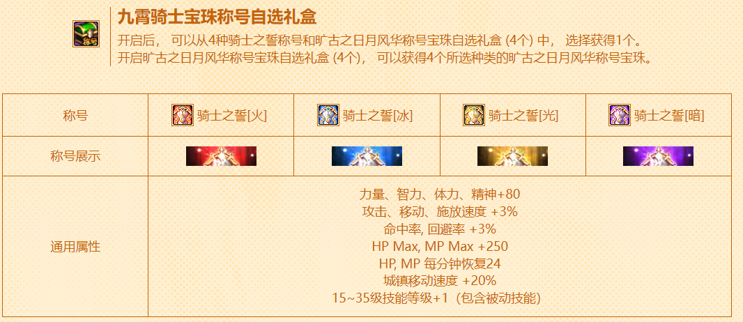 dnf2021耕耘称号叫什么(2021耕耘称号属性大全)