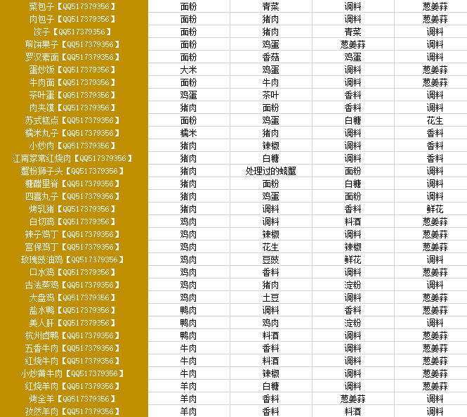 天涯明月刀厨师有哪些菜谱_天涯明月刀厨师菜谱