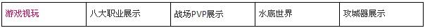 业界良心(《激战2》美服计划每两周一更新)