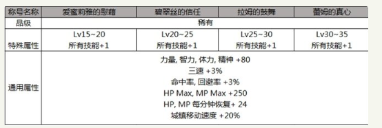 dnf2019五一劳动节礼包称号有哪些(dnf2019五一称号