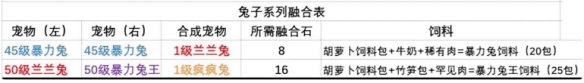 创造与魔法宠物融合表_创造与魔法宠物融合大全