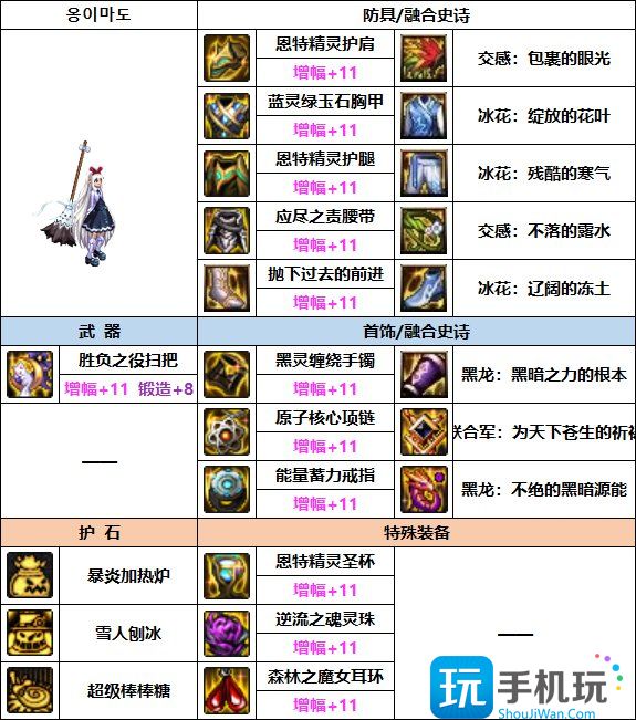 DNF2023魔道装备选择