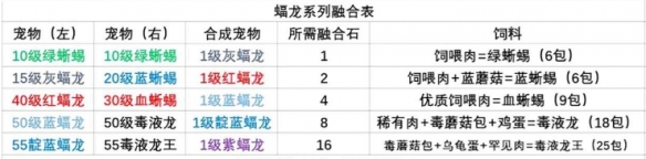 创造与魔法宠物融合表_创造与魔法宠物融合大全