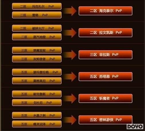 WOW国、台两版(先后宣布服务器合并计划)