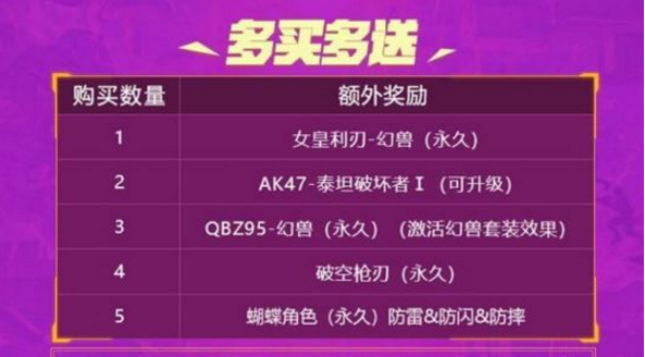 cf十周年礼包怎么得(cf十周年英雄礼包怎么样)