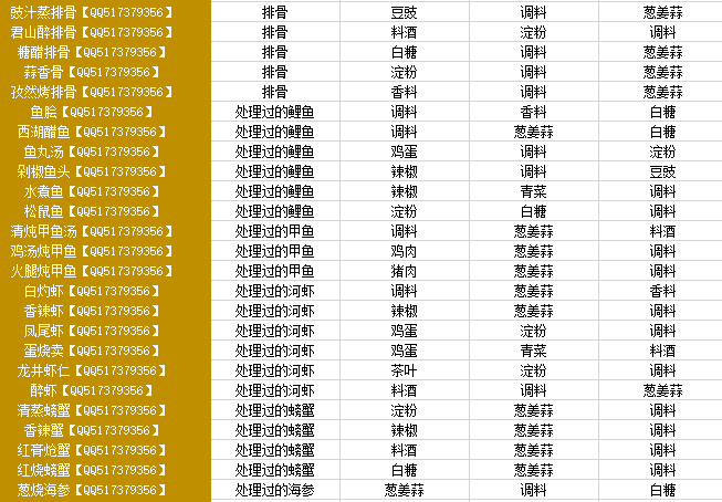 天涯明月刀厨师有哪些菜谱_天涯明月刀厨师菜谱