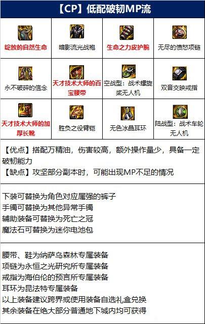 DNF110男柔道装备搭配思路分享(男柔道110级毕业装备是什么)