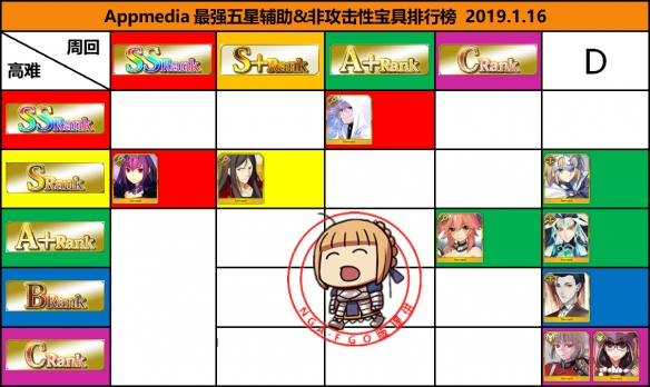 FGO2019日服最新节奏榜(FGO美游实装节奏榜更新)