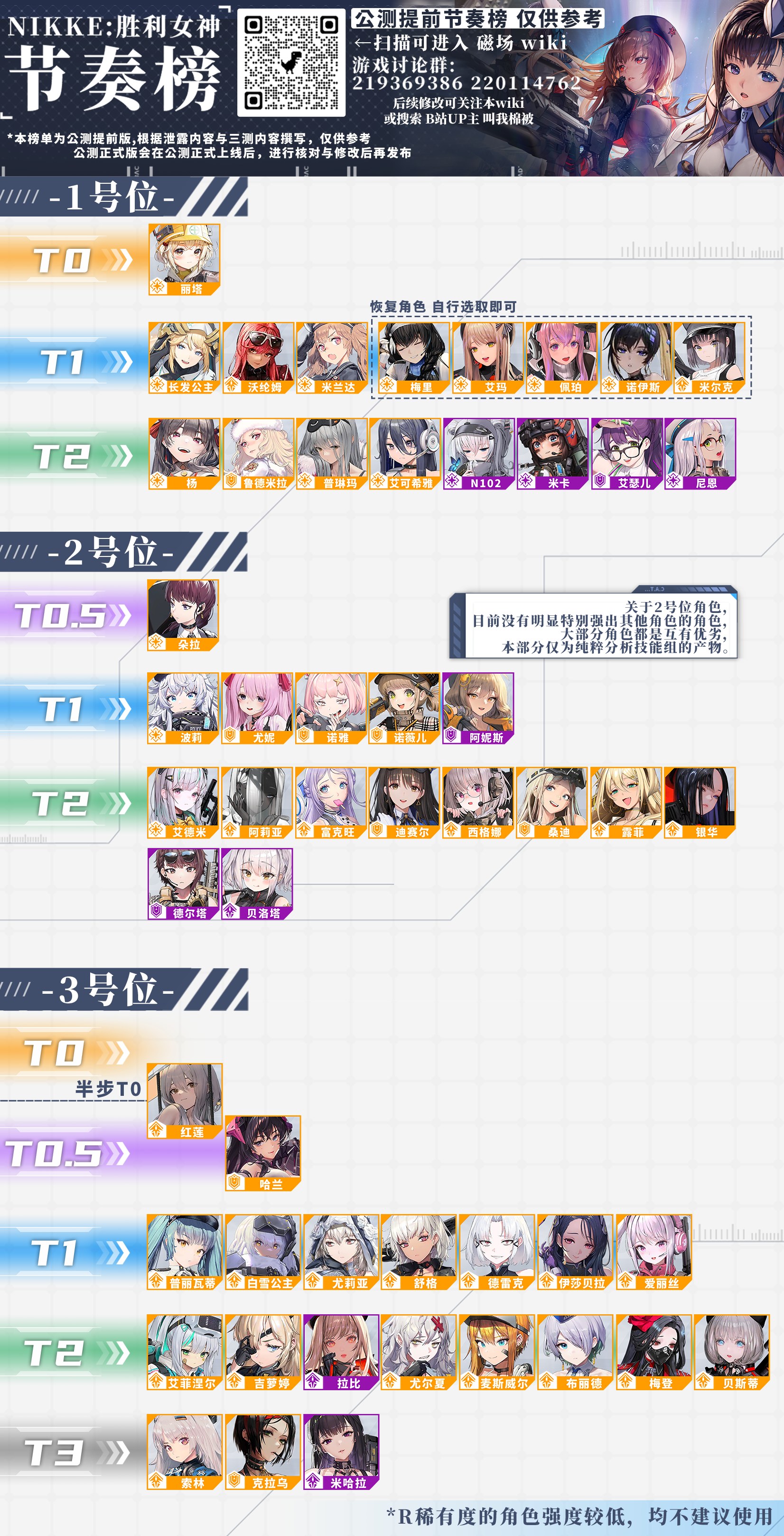 NIKKE胜利女神日服角色声优对照查询表