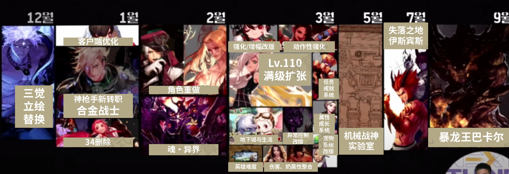 DNF韩服冬季发布会2021更新计划汇总