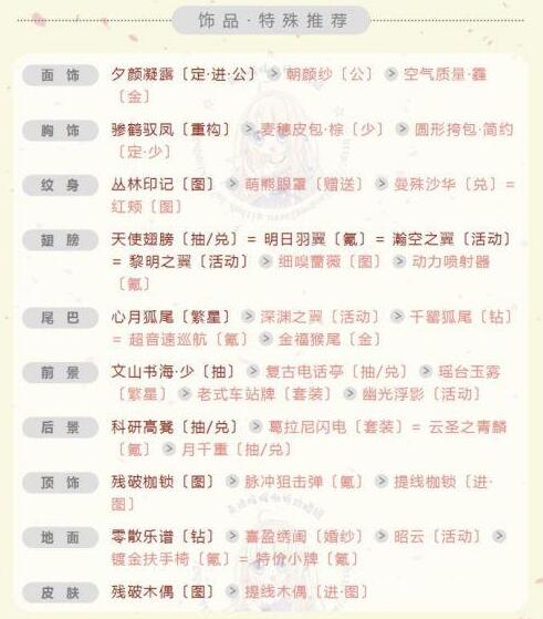 奇迹暖暖爱情圣地赫拉维怎么搭配-爱情圣地赫拉维高分搭配推荐