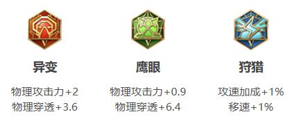 王者荣耀虞姬最强出装铭文推荐2021