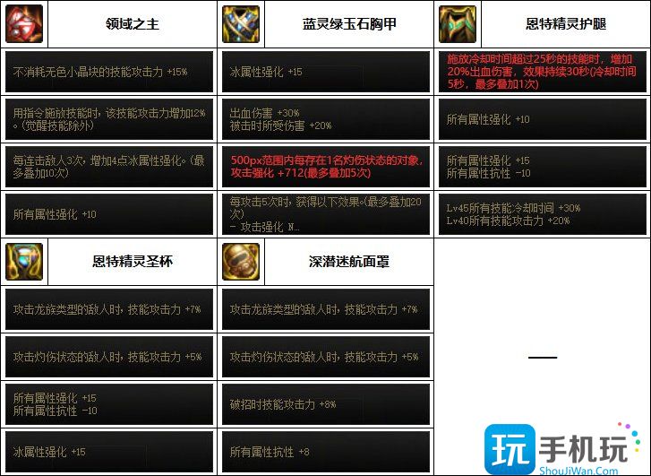 DNF2023魔道装备选择