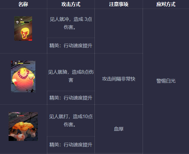 Hades黑帝斯怪物图鉴与打法攻略