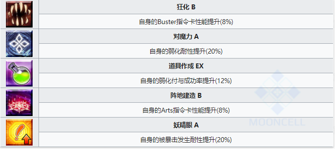 FGO摩根从者图鉴-摩根勒菲技能宝具属性