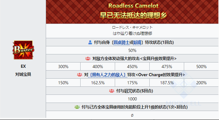 FGO摩根从者图鉴-摩根勒菲技能宝具属性