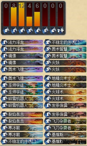 从入门到精通(详细解析火妖法使用心得)