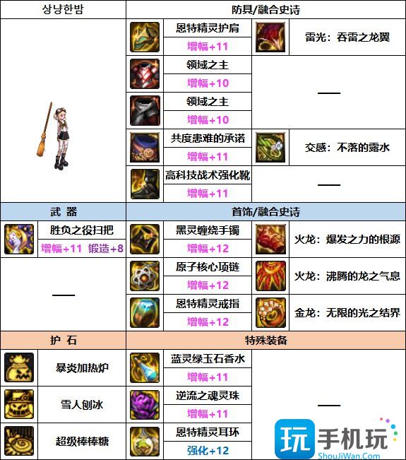 DNF2023魔道装备选择