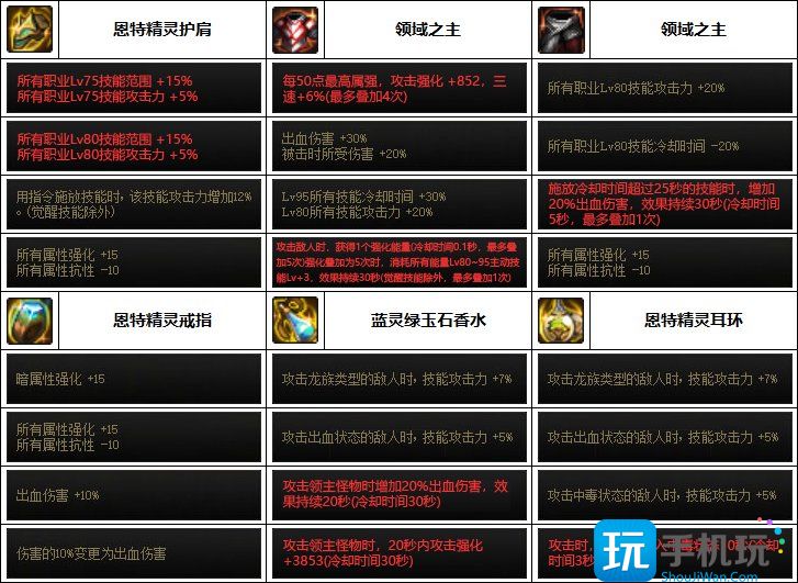 DNF2023魔道装备选择