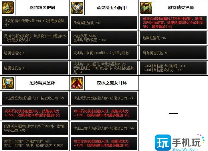 DNF2023魔道装备选择