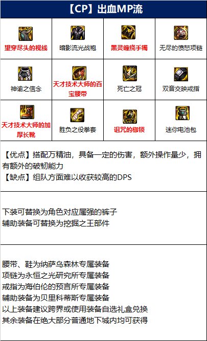 dnf武神110级装备怎么搭配-武神110级装备最强搭配图