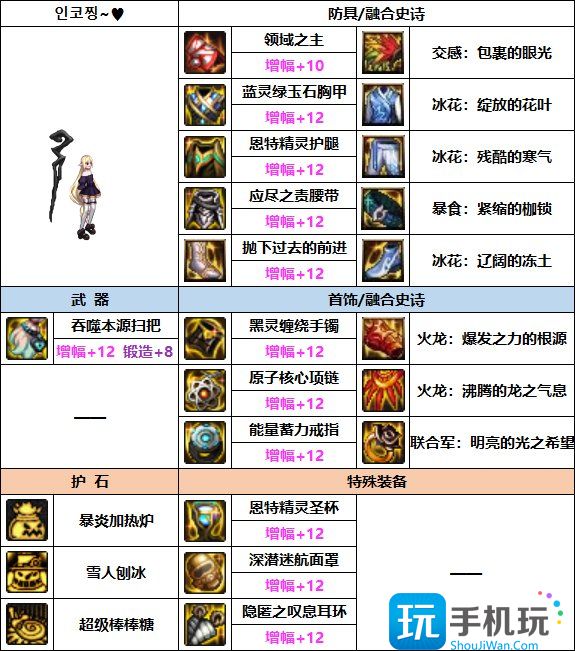 DNF2023魔道装备选择