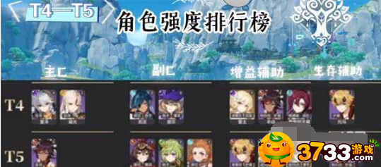原神最新角色强度排行2023