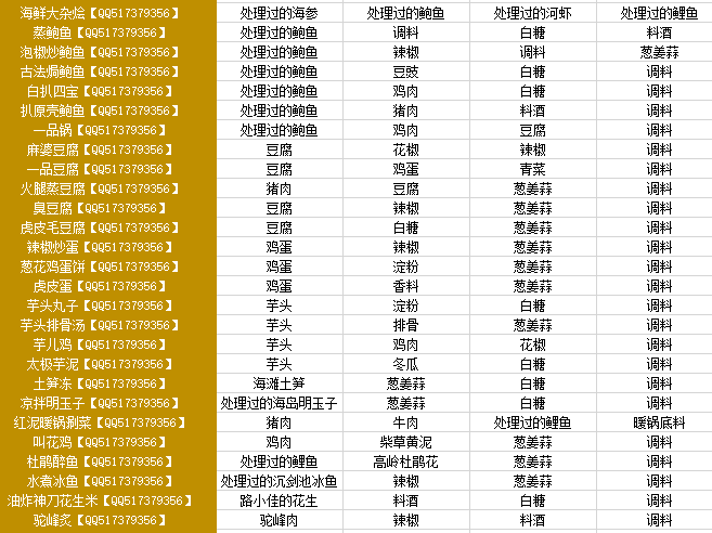 天涯明月刀厨师有哪些菜谱_天涯明月刀厨师菜谱