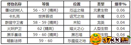 魔兽世界怀旧服强效奥法药剂配方怎么获得