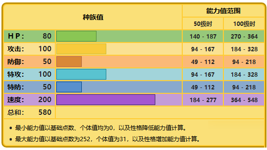 口袋妖怪剑盾雷吉艾勒奇怎么配招(宝可梦雷吉艾勒奇配招推荐)