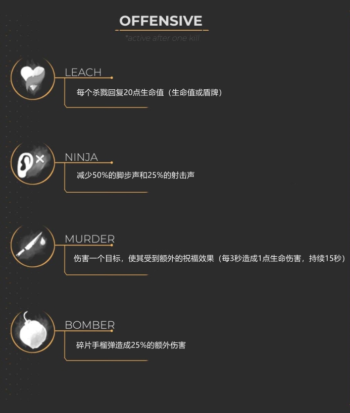 ANAREA战斗被动技能效果大全