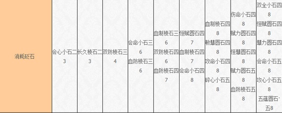 天刀刑天沧海需要什么石头(刑天沧海需要哪些石头)