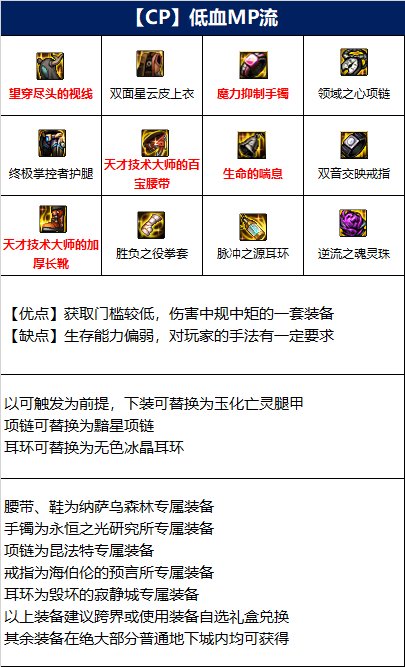 dnf武神110级装备怎么搭配-武神110级装备最强搭配图