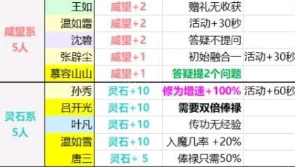 玄元剑仙哪10个弟子不建议收_玄元剑仙收徒选择
