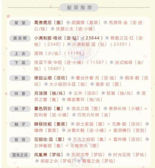 奇迹暖暖爱情圣地赫拉维怎么搭配-爱情圣地赫拉维高分搭配推荐