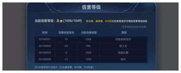 王者荣耀信誉经验怎么快速恢复(王者荣耀信誉经验快速恢复攻略)