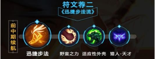 英雄联盟s12中单阿卡丽出装