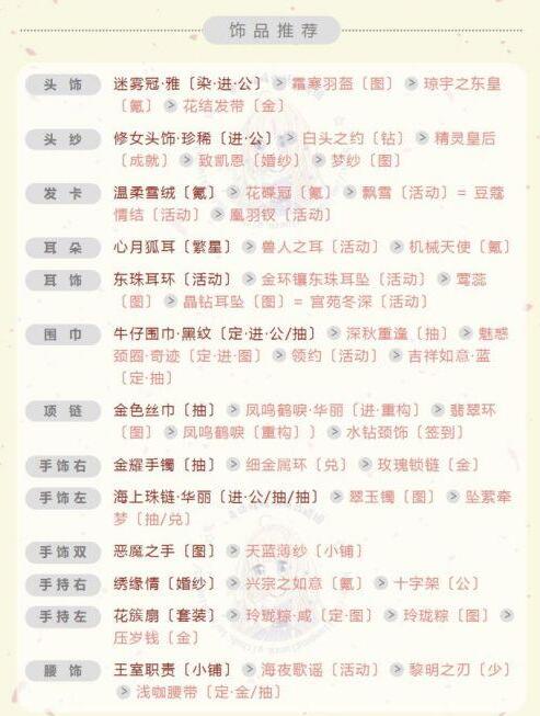奇迹暖暖爱情圣地赫拉维怎么搭配-爱情圣地赫拉维高分搭配推荐