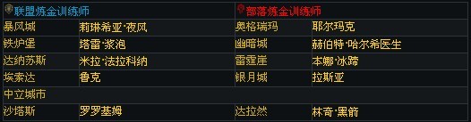 炼金专业1(600攻略)