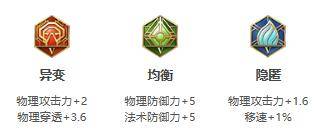 王者荣耀程咬金可以用什么通用铭文-程咬金通用铭文推荐